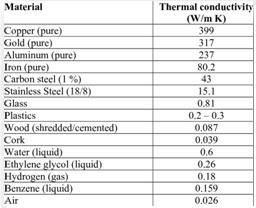 301023 Advanced Thermal and Fluid Engineering 5.jpg